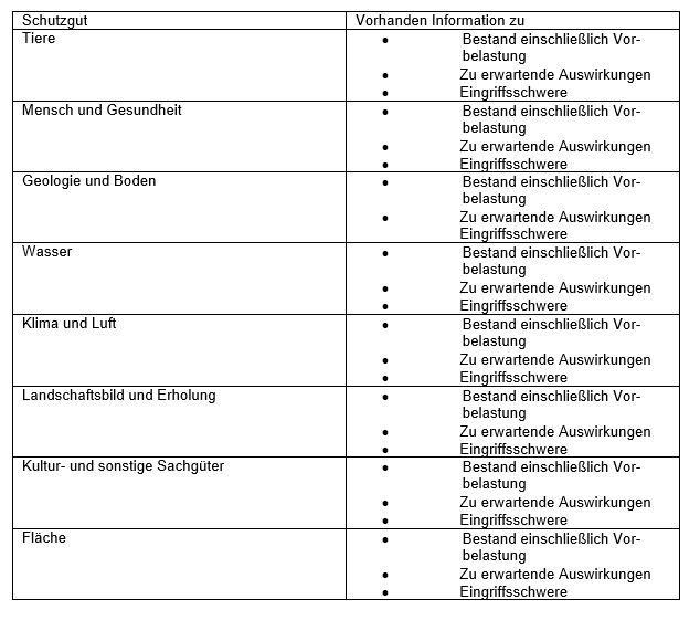 ESV Schutzgüter
